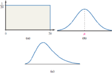 Chapter 8.1, Problem 38AYU, For the three probability distributions shown, rank each distribution from lowest to highest in 