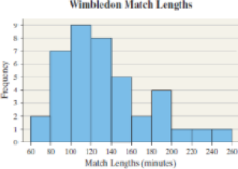Chapter 9, Problem 7CT, Wimbledon Match Lengths A tennis enthusiast wants to estimate the mean length of mens singles , example  2
