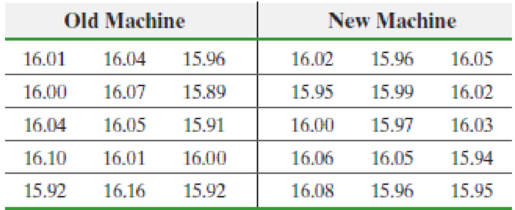 Chapter B.5, Problem 20AYU, Filling Machines A quality-control engineer wants to find out whether or not a new machine that 