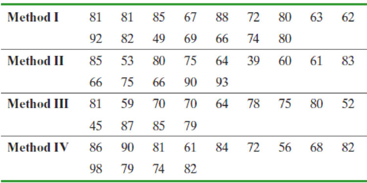 Chapter B.6, Problem 15AYU, Which Delivery Method Is Best? At a community college, the mathematics department has been , example  1