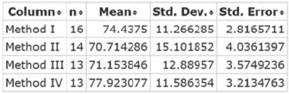 Chapter B.6, Problem 15AYU, Which Delivery Method Is Best? At a community college, the mathematics department has been , example  2