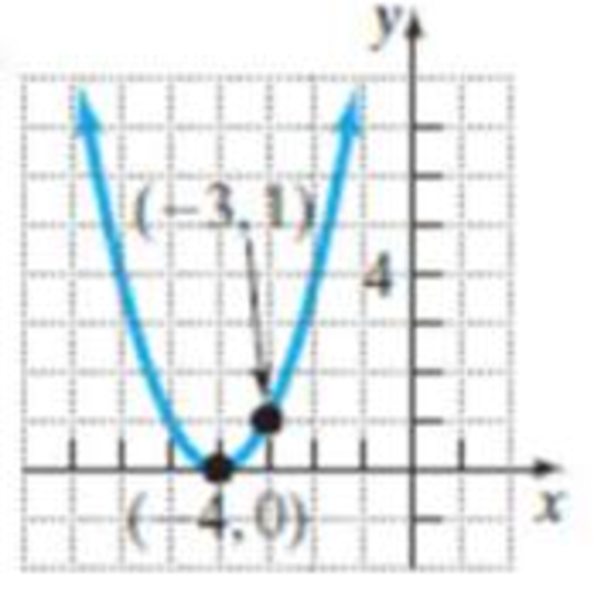 Chapter 10.4, Problem 59E, In Problems 55-60, determine the quadratic function whose graph is given. Write the function in 