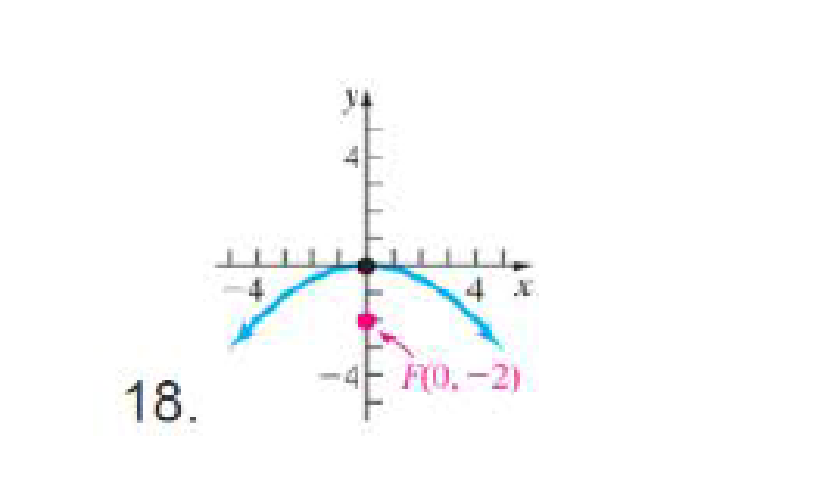 Chapter 12.3, Problem 18E, In Problems 13-20, the graph of a parabola is given. Match each graph to its equation. a. y2 = 8x b. 