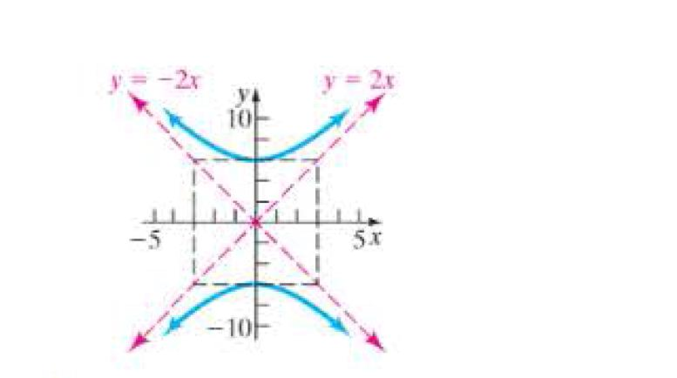 Chapter 12.5, Problem 41E, In Problems 39  42, write the equation of the hyperbola. 41. 
