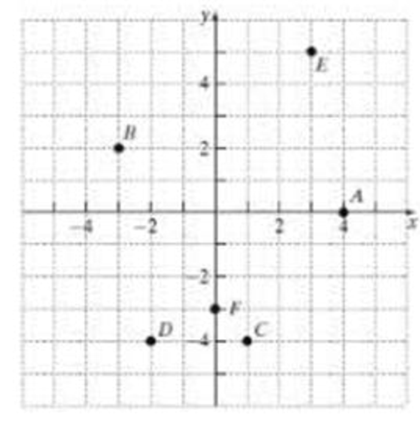 Chapter 3.1, Problem 25E, In Problems 25 and 26, identify the coordinates of each point labeled in the figure. Name the 