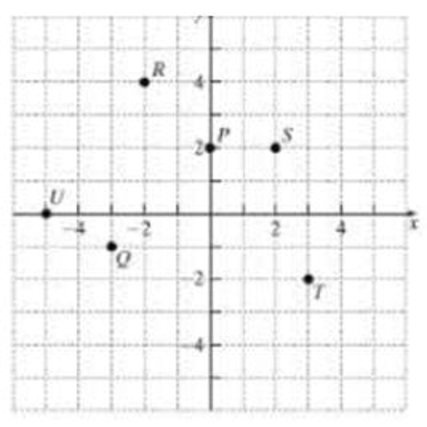 Chapter 3.1, Problem 26E, In Problems 25 and 26, identify the coordinates of each point labeled in the figure. Name the 
