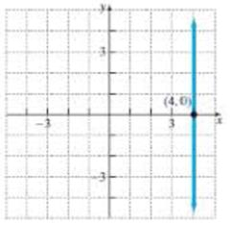 Chapter 3.3, Problem 40E, In Problems 37-40, find the slope of the line whose graph is given. 40. 