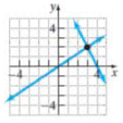 Chapter 4.1, Problem 39E, In Problems 3946, determine the number of solutions of each system. State whether the system is 