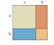 Chapter 5.3, Problem 143E, Perfect Square Why is the expression (a + b)2 called a perfect square? Consider the figure below. a. 