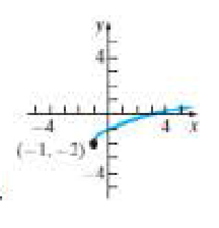 Chapter 8, Problem 20RE, In Problems 1720, identify the domain and range of the relation from the graph. 20. 