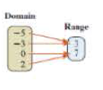 Chapter 8, Problem 8T, In Problems 89, determine whether each relation represents a function. Identify the domain and the 