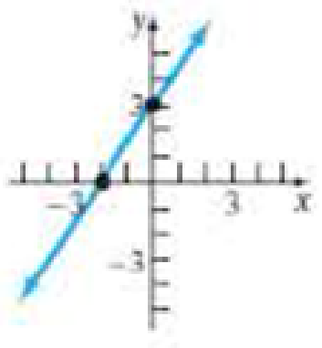 Chapter 8.1, Problem 55E, In Problems 55-58, the graph of an equation is given List the intercepts of the graph. See Objective 