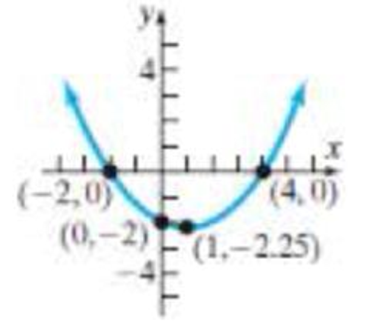 Chapter 8.4, Problem 25E, In Probems 2332, for each graph of a function, find (a) the domain and the range, (b) the 