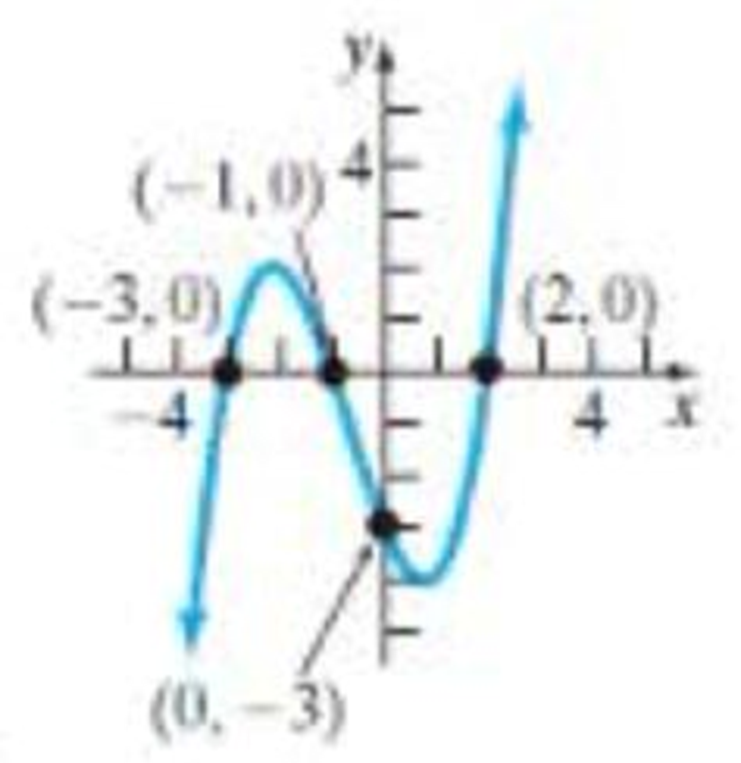 Chapter 8.4, Problem 27E, In Probems 2332, for each graph of a function, find (a) the domain and the range, (b) the 