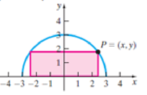 Chapter 9.7, Problem 61E, Area A rectangle is inscribed in a semicircle of radius 3. as shown in the figure Let P = (x, y) be 