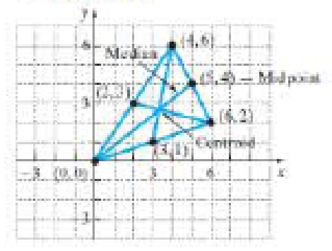 Chapter C.1, Problem 80E, Centroid The medians of a triangle are the line segments from each vertex to the midpoint of the 