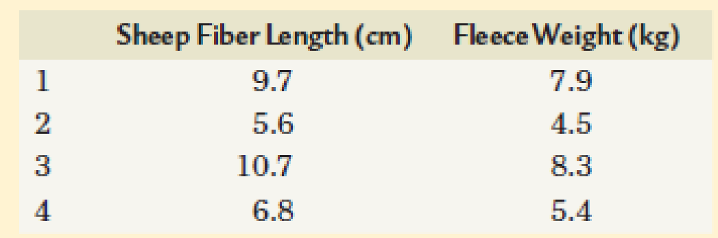 Chapter 25, Problem 2NST, The following table shows measurements for fiber lengths and fleece weight in a small flock of eight , example  1