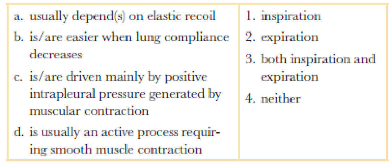Chapter 17, Problem 22RQ, Match the descriptions to the appropriate phase(s) of ventilation: 