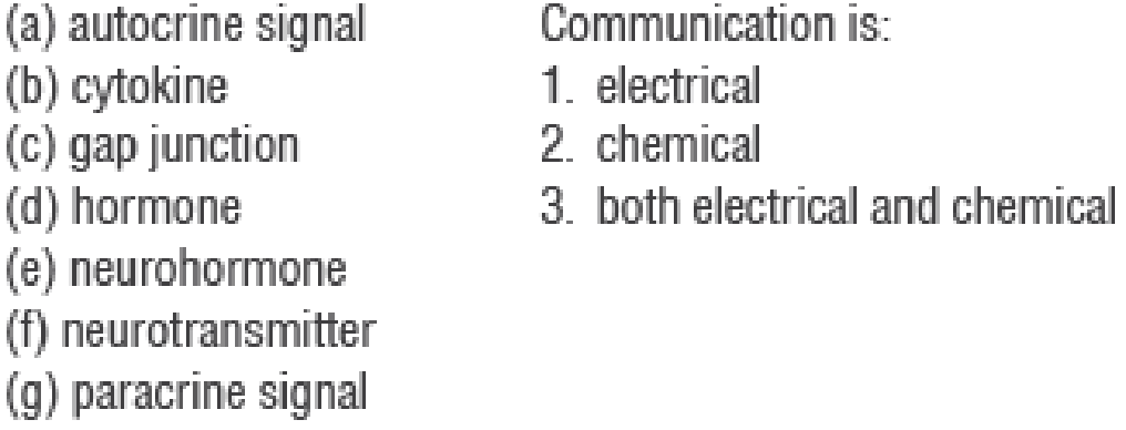Chapter 6.1, Problem 1CC, Match the communication method on the left with its property on the right. 