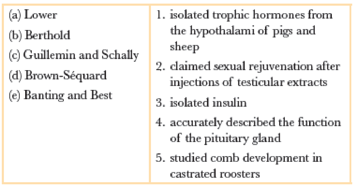 Chapter 7, Problem 4RQ, Match the following researchers with their experiments: 