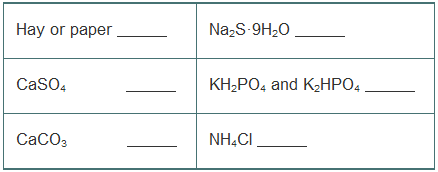 Chapter 56, Problem 7Q, What was the purpose of each of the following chemicals in the Winagradsky enrichment? 