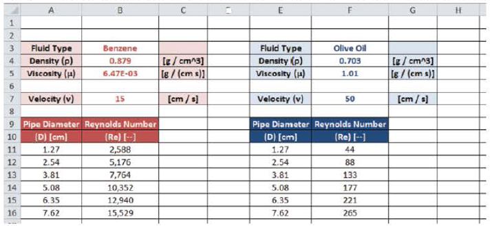 Chapter 10, Problem 10ICA, Refer to the following worksheet. The following expressions are typed into the Excel cells 