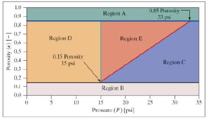Chapter 10, Problem 8RQ, Use the following phase diagram for questions 7 and 8. The following phase diagram for the , example  1