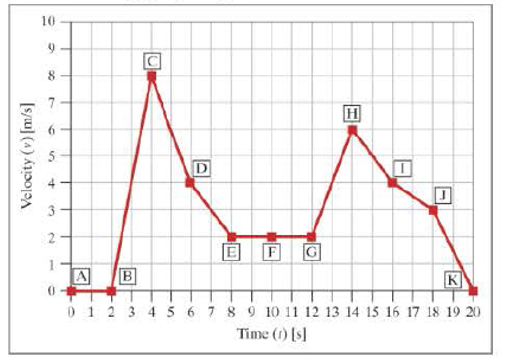 Chapter 11, Problem 10ICA, The following graph applies to ICA 11-10 to ICA 11-15 ICA 11-10 a. Between points A and 8 , the 