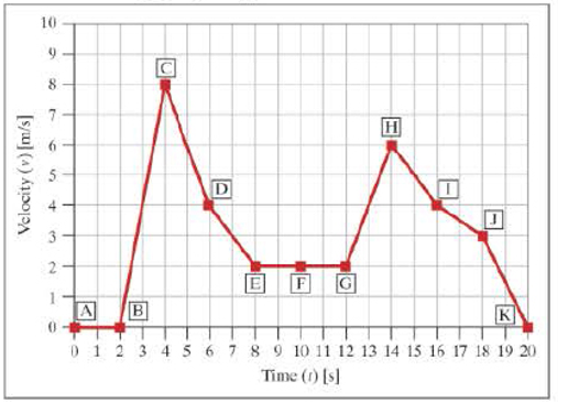 Chapter 11, Problem 11ICA, The following graph applies to ICA 11-10 to ICA 11-15 ICA 11-11 a. Between points B and C, the 