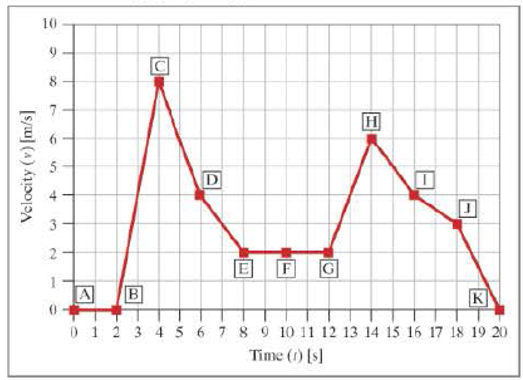Chapter 11, Problem 12ICA, The following graph applies to ICA 11-10 to ICA 11-15 ICA 11-12 a. Between points B and C, the 