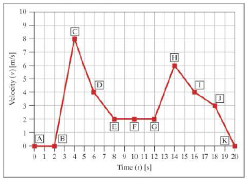 Chapter 11, Problem 13ICA, The following graph applies to ICA 11-10 to ICA 11-15 ICA 11-13 a. Between points A and B. the 