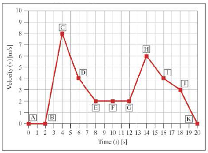 Chapter 11, Problem 14ICA, The following graph applies to ICA 11-10 to ICA 11-15 ICA 11-14 a. Use the graph to determine the 