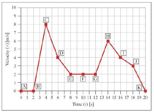 Chapter 11, Problem 15ICA, The following graph applies to ICA 11-10 to ICA 11-15 ICA 11-15 a. Use the graph to determine the 