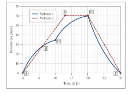 Chapter 11, Problem 15RQ, Answer the following questions using the graph. Choose from the following answers for (a)(c): For 