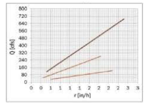 Chapter 11.2, Problem 4CC, In the following theoretical data plot, identify violations of the proper plot rules. 