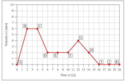 Chapter 11.5, Problem 6CC, Use the graph to answer the following questions. Choose from the following answers: 1. Zero 2. 