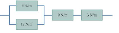 Chapter 12, Problem 11RQ, 11. Use the diagrams shown to answer the following questions. a. Determine the equivalent stiffness , example  2