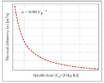 Chapter 12, Problem 14ICA, Solid objects, such as your desk or a rod of aluminum, can conduct heat. The magnitude of the 