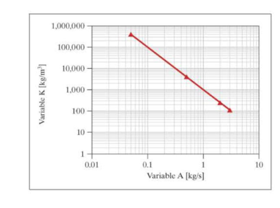 Chapter 13, Problem 13ICA, The following instructions will apply to ICA 13-10 to 13-21 for the preceding graph, identify: 