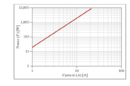 Chapter 13, Problem 15ICA, The following instructions will apply to ICA 13-10 to 13-21 for the preceding graph, identify: 