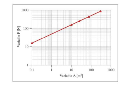 Chapter 13, Problem 16ICA, The following instructions will apply to ICA 13-10 to 13-21 for the preceding graph, identify: 