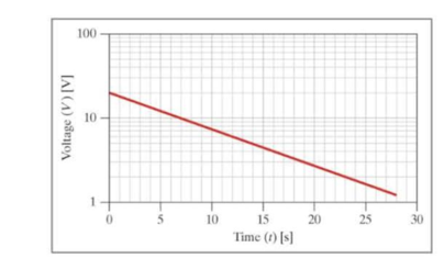 Chapter 13, Problem 18ICA, The following instructions will apply to ICA 13-10 to 13-21 for the preceding graph, identify: 