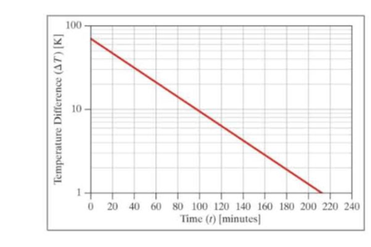 Chapter 13, Problem 19ICA, The following instructions will apply to ICA 13-10 to 13-21 for the preceding graph, identify: 