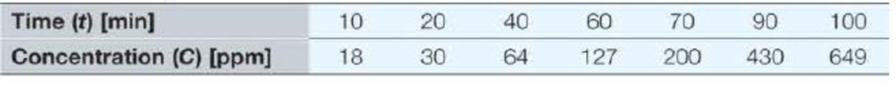 Chapter 13, Problem 1RQ, An environmental engineer has obtained a bacteria culture from a municipal water sample and has 