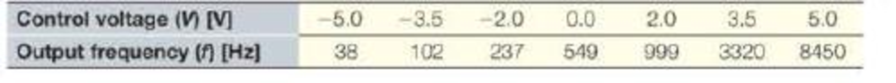 Chapter 13, Problem 6ICA, Referring to the previous ICA 13-5, Angus is also testing a voltage-controlled oscillator. In this 