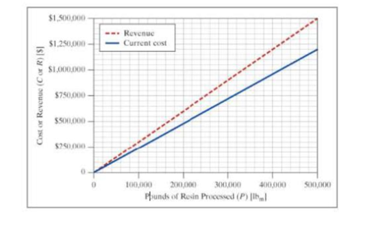 Chapter 13, Problem 7RQ, You are an engineer for a plastics manufacturing company. In examining cost-saving measures, your 