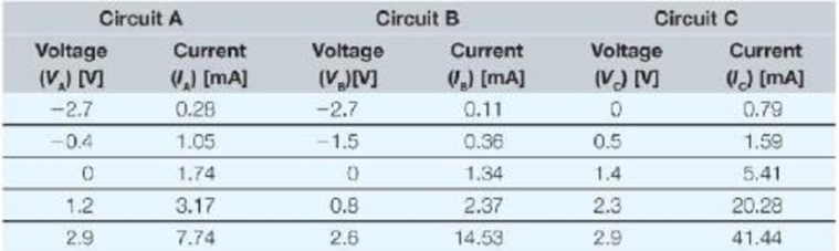 Chapter 13, Problem 9RQ, As part of an electronic music synthesizer you need to build a gizmo to convert a linear voltage to 