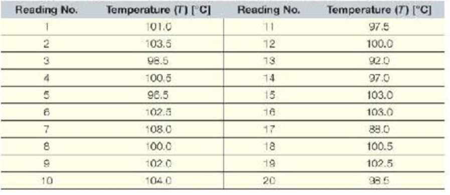 Chapter 14, Problem 16ICA, The following data were collected from a manufacturing process involving reactor temperature 