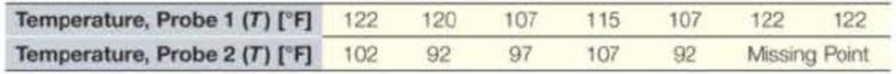 Chapter 14, Problem 7ICA, A technician tested a temperature probe by inserting it in boiling acetic acid (theoretical boiling 