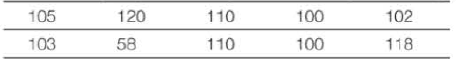 Chapter 14.2, Problem 3CC, For the following temperature data given in units of degrees Celsius [C], determine the mean, 